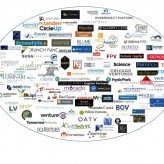 Mapping out Micro-VC